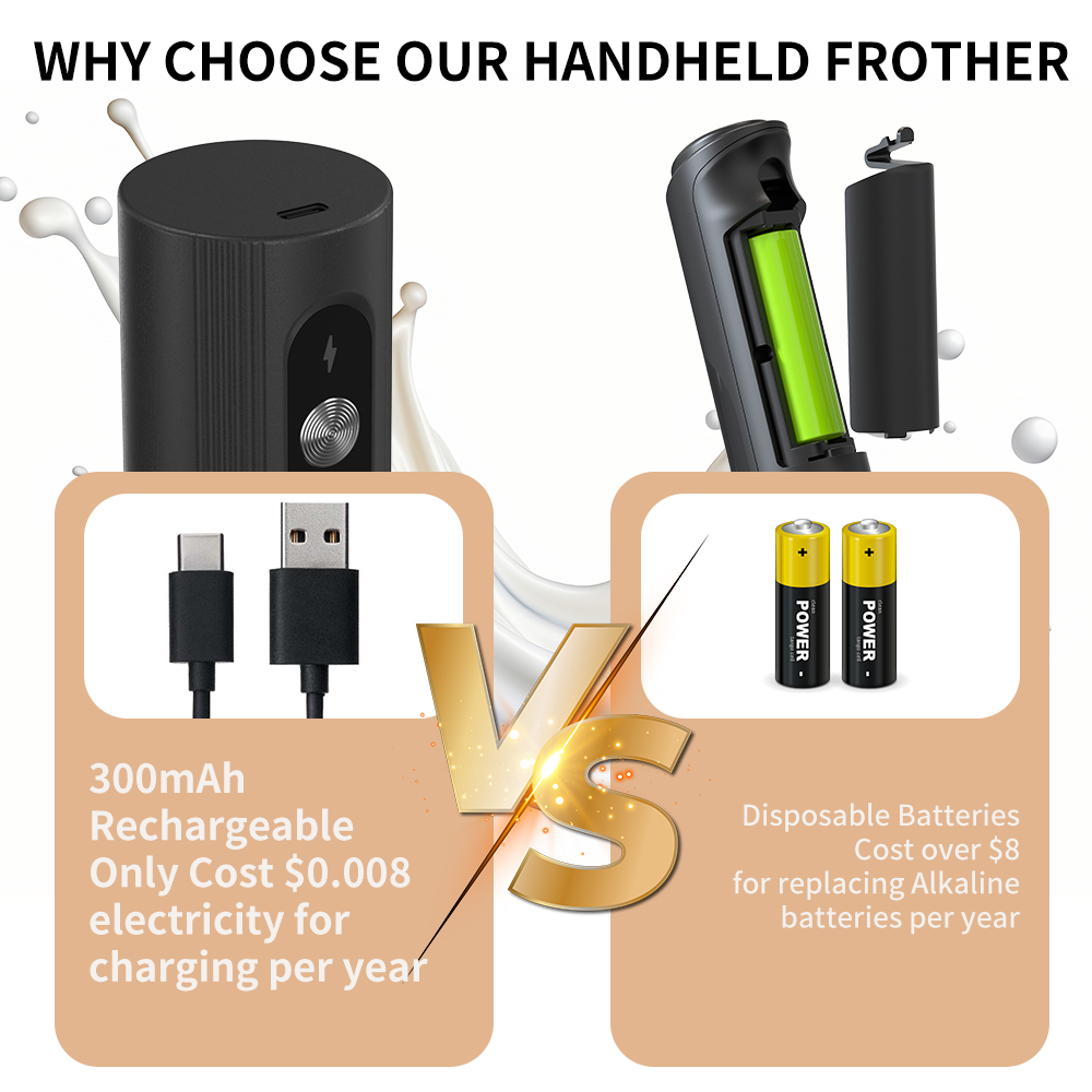 Multifunktionaler, kabelloser, – Electric Milk Frother Handheld Bewertung und Preis